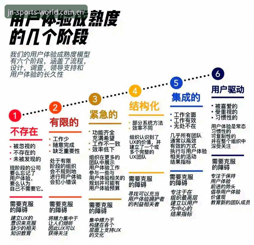 5个维度深度解析：江南体育用户体验为何让老用户也眼前一亮？