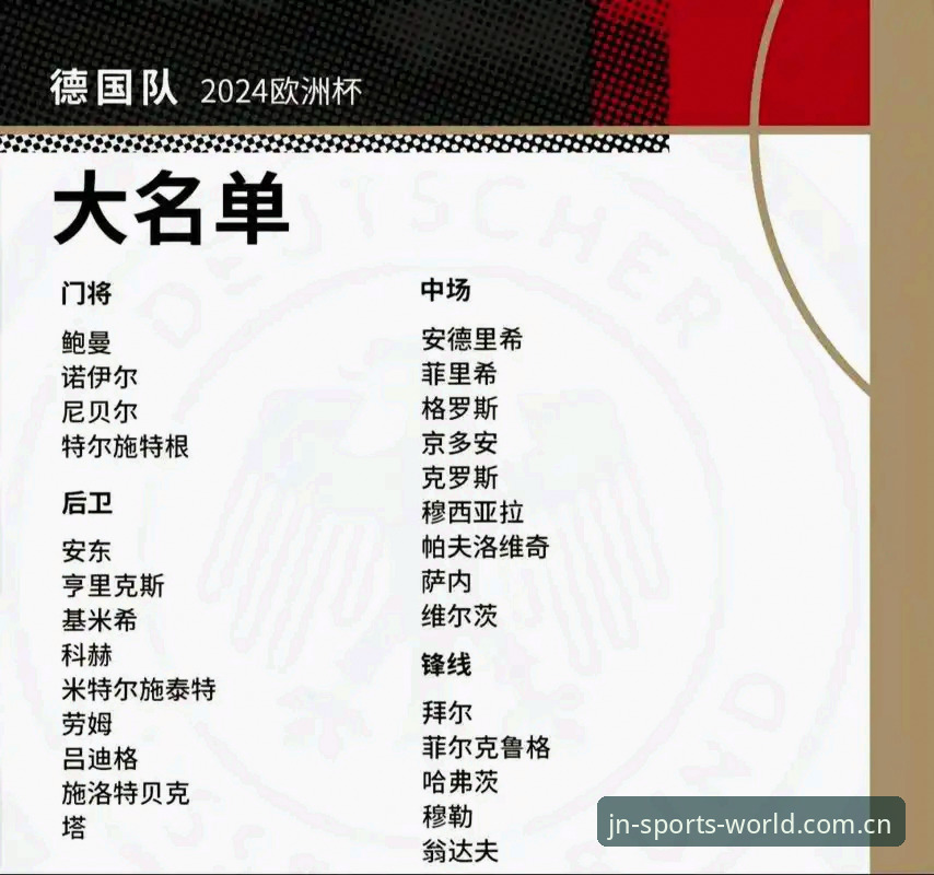 江南体育怎么下载 德国队世界杯大名单3大看点:40岁诺伊尔第5次出征,18岁神童惊艳入围